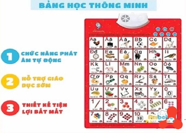BẢNG CHỮ CÁI VÀ SỐ TỰ ĐỌC PHÁT ÂM THÔNG MINH